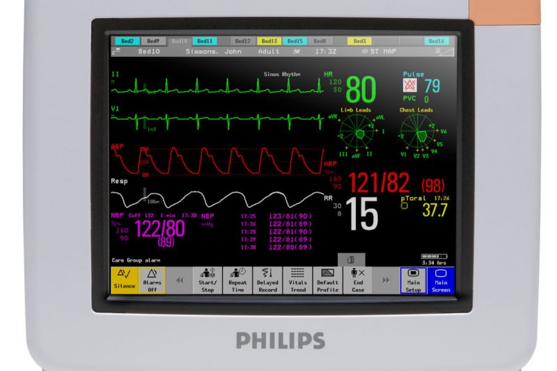 Domestic Dialysis repayment